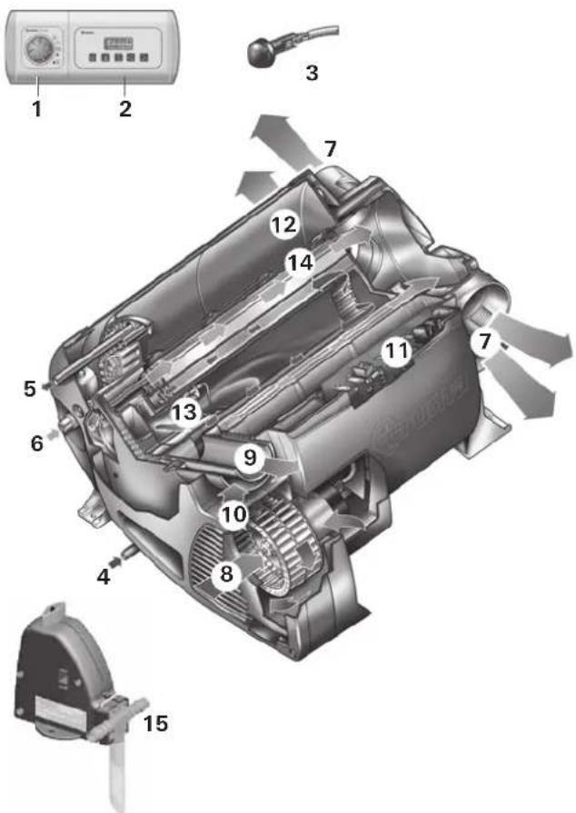 Trumatic Combi 6 - Indienen van garantieclaim - 1