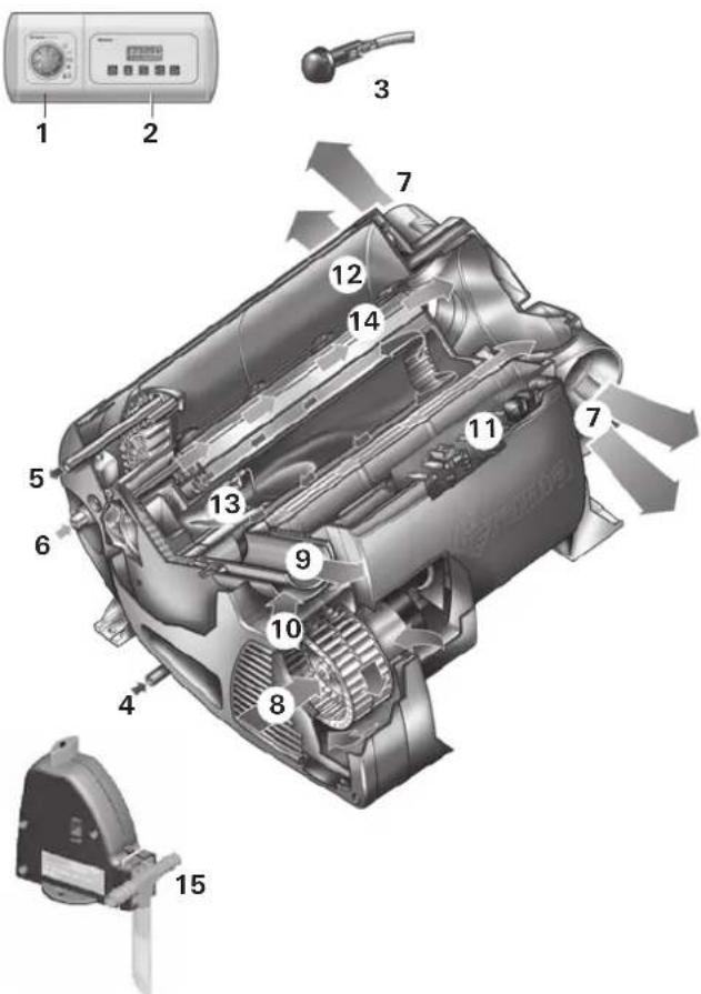 Trumatic Combi 6 - Fremsættelse of garantiekrav - 1