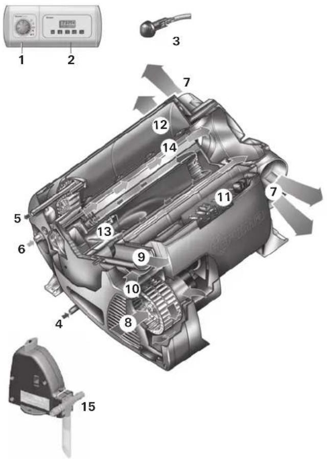 Trumatic Combi 6 - Geltendmachung des Garantiefalles - 1