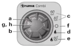 Trumatic Combi 6 - Unidad de mando - 1