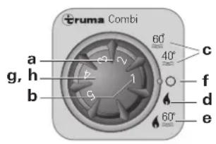 Trumatic Combi 6 - Bedieningspaneel - 1