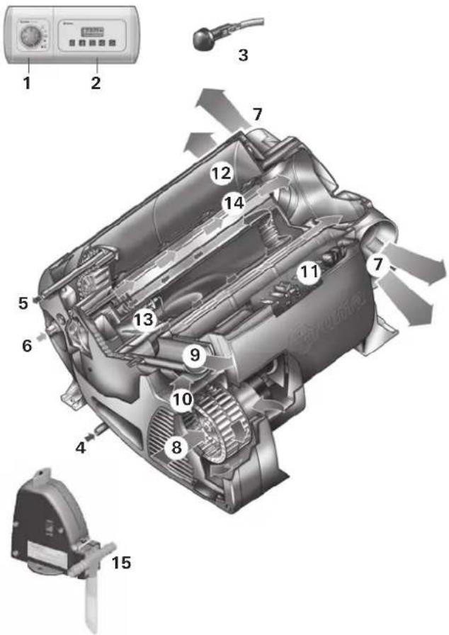 Trumatic Combi 6 - Invocation du cas de garantie - 1