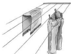 Krüger Secomat 220 - La disposition du linge - 1