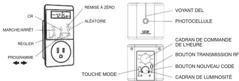 UPM RT601 - COMMENT D ÉMARRER - 3