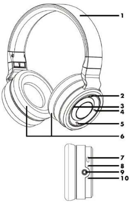 SILVERCREST SBTH 4.1 A1 - Bluetooth® - Kopfhörer SBTH 4.1 A1 - 3