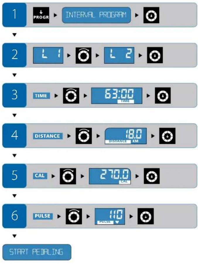 Energetics Exercise Monitor E205 - Settings during the workout - 2