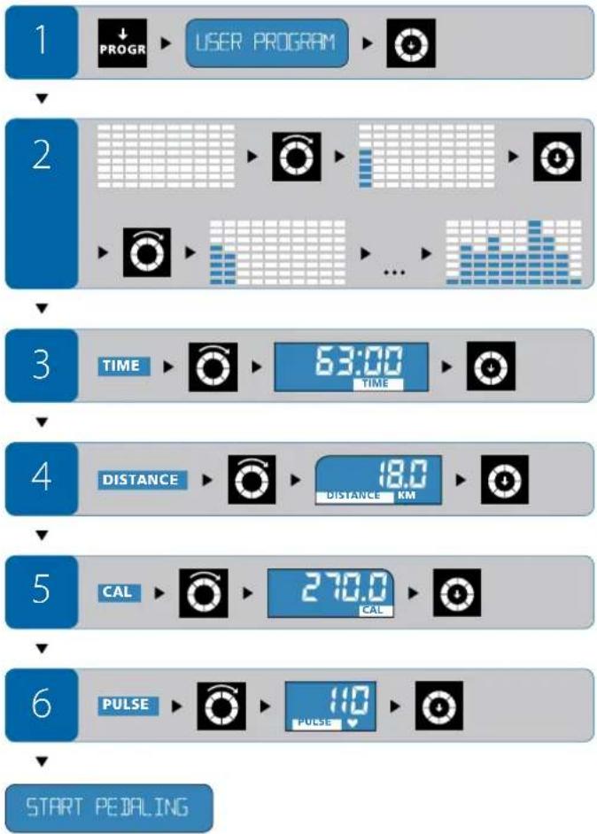 Energetics Exercise Monitor E205 - Instellingen tijdens de training - 1