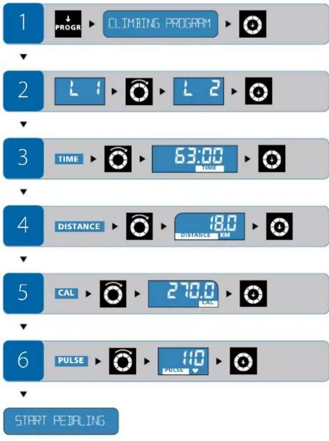 Energetics Exercise Monitor E205 - Ajuste durante el entregamente - 1