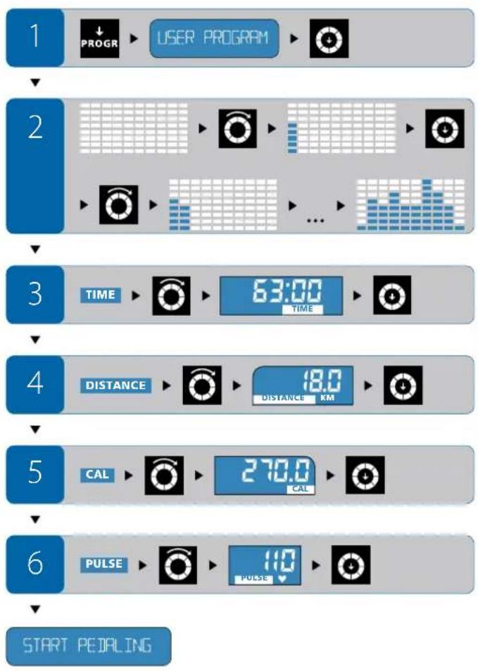 Energetics Exercise Monitor E205 - Ajuste durante el entrega - 1