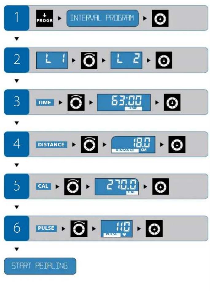 Energetics Exercise Monitor E205 - Inställingar under págående program - 2