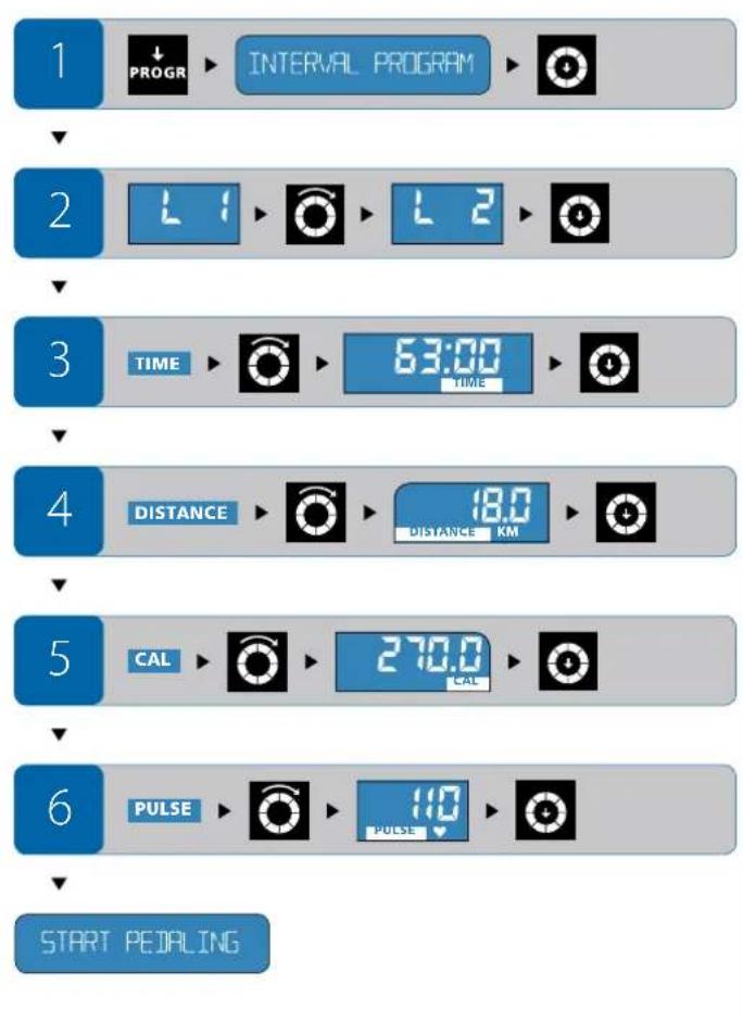 Energetics Exercise Monitor E205 - Indstilling i Iobet af traning - 2
