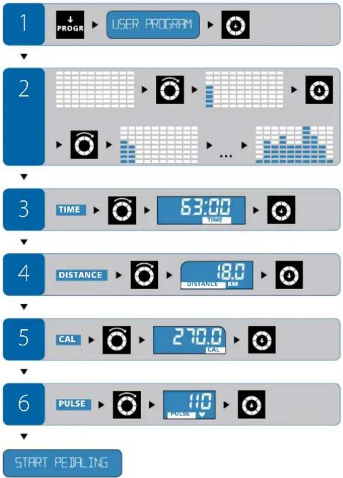 Energetics Exercise Monitor E205 - Spreminjanje namestitev med vadbo - 1