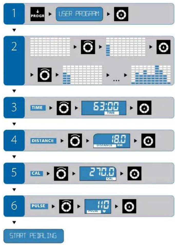 Energetics Exercise Monitor E205 - Impostazione durante l'allenamento - 1