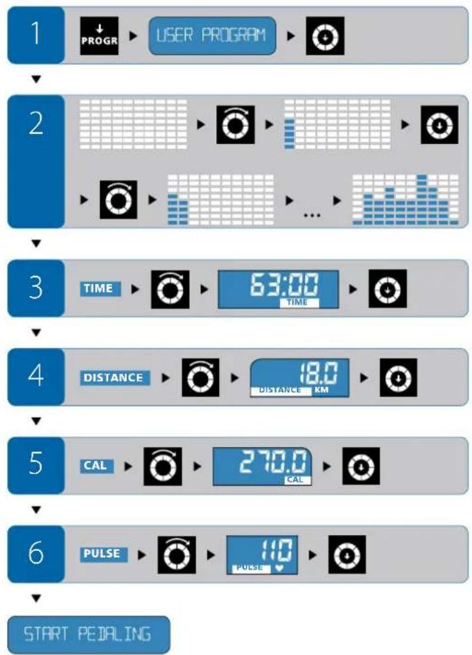 Energetics Exercise Monitor E205 - Innstilling - 2