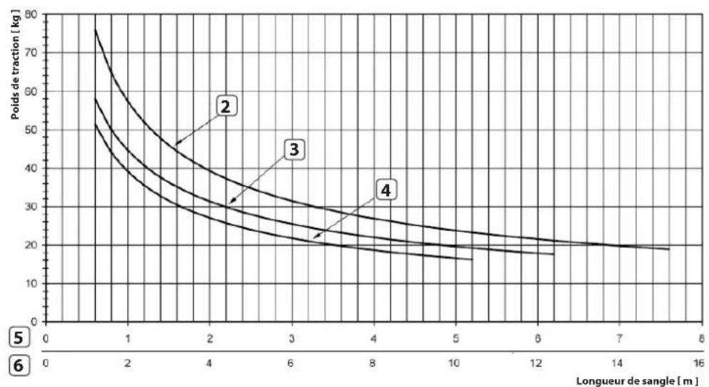 Superrollo GW195 - Diagramme des contraintes de traction - 2