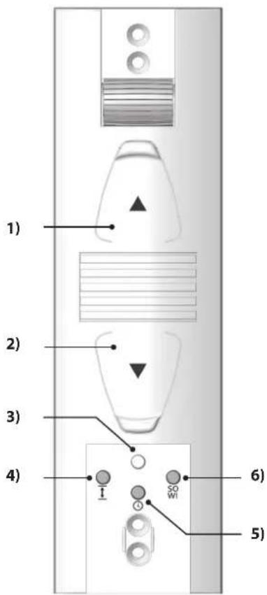 Superrollo GW195 - Touches de commande etvoyant de contrôle - 2