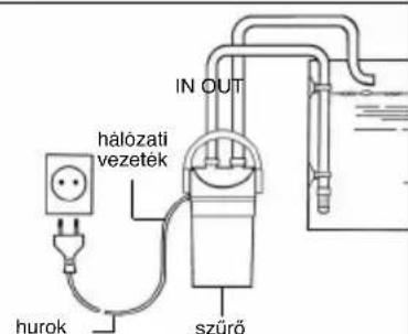 EHEIM EccoPro 300 - Biztonsagi tudnivalok - 12
