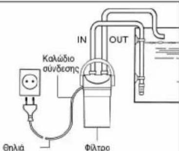 EHEIM EccoPro 300 - Ynoδεiεic aαφaλεiac - 12