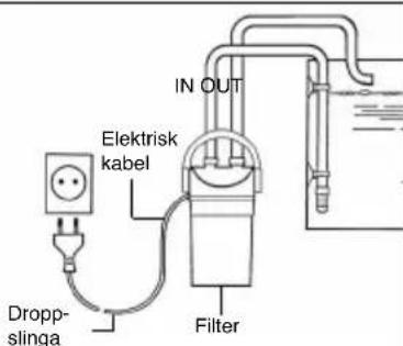 EHEIM EccoPro 300 - Sakerhetsbestammelser - 12