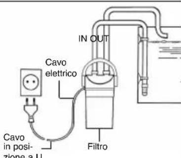 EHEIM EccoPro 300 - Avverenze di sicurezza - 12