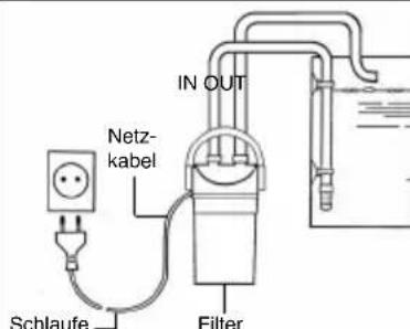 EHEIM EccoPro 300 - Sicherheitshinweise - 13