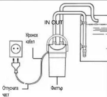 EHEIM EccoPro 300 - Yka3aHn 3a6e3oNaCHOCT - 13