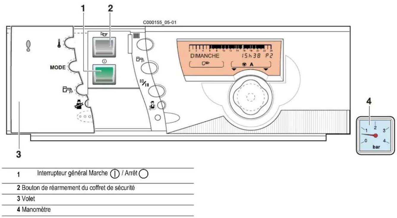 Oertli GSR140115 - Composants electromécaniques - 1