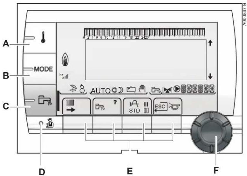 Oertli GMR 5090 Condens - 4.3.1.Description des touches - 1