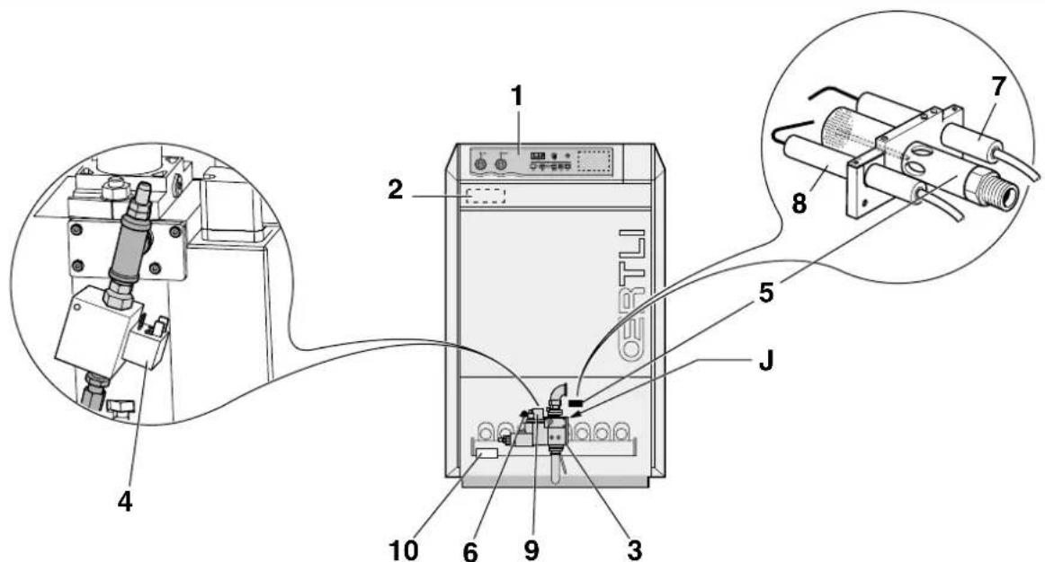 Oertli GSR 330 N - Autres pays : - 1