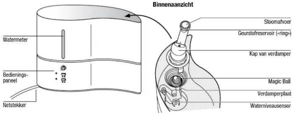 BONECO V2231 - Veiligheidsinstructies - 4