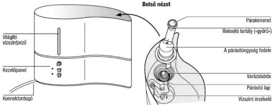 BONECO V2231 - Biztonsági útmutatások - 4