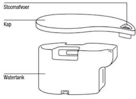 BONECO V2231 - Veiligheidsinstructies - 1