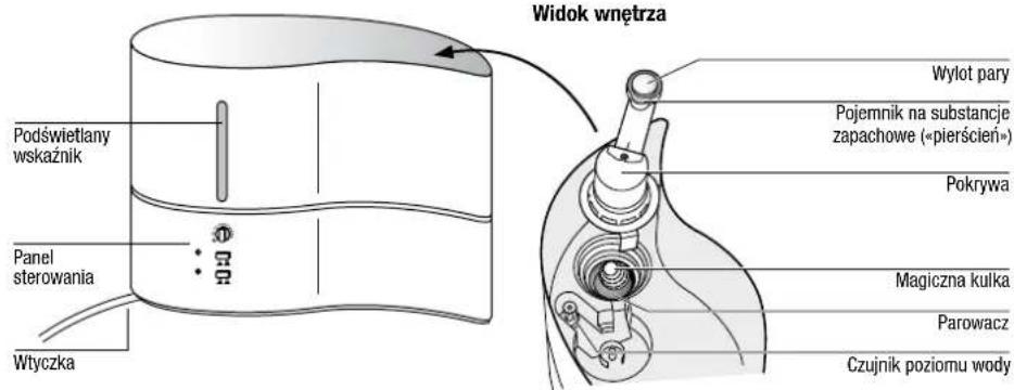 BONECO V2231 - Wskazówki dotyczące bezpieczeństwa - 4