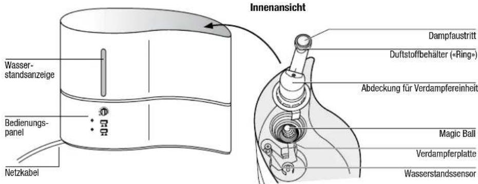 BONECO V2231 - Sicherheitshinweise - 4