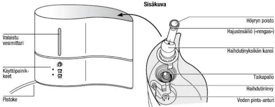 BONECO V2231 - Turvallisuusohjeet - 4