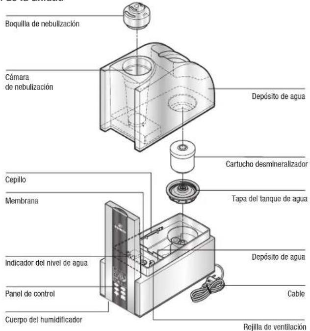 BONECO U7137 - Indicaciones de seguridad - 4