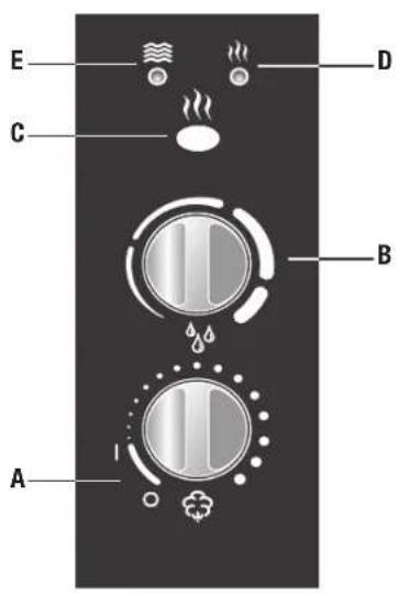 BONECO U7137 - Uso de aditivos - 1