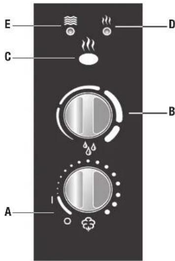 BONECO U7137 - Duftstoffe verwenden - 1