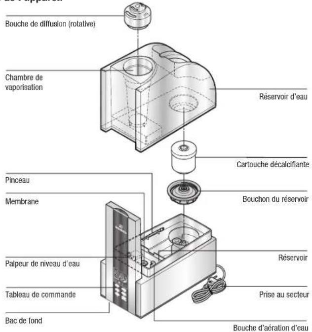 BONECO U7137 - Indications de sécurité - 4