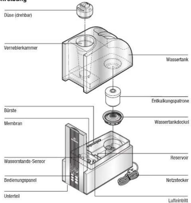 BONECO U7137 - Gerätebeschreibung - 1
