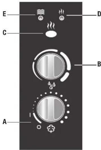 BONECO U7137 - Use of additives - 1