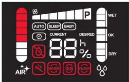BONECO H680 - WEERGAVEN OP HET DISPLAY - 1