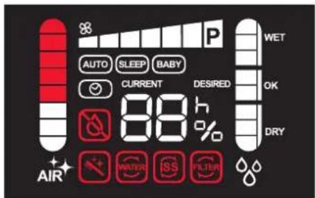 BONECO H680 - INDICACIONES EN EL PANEL - 1