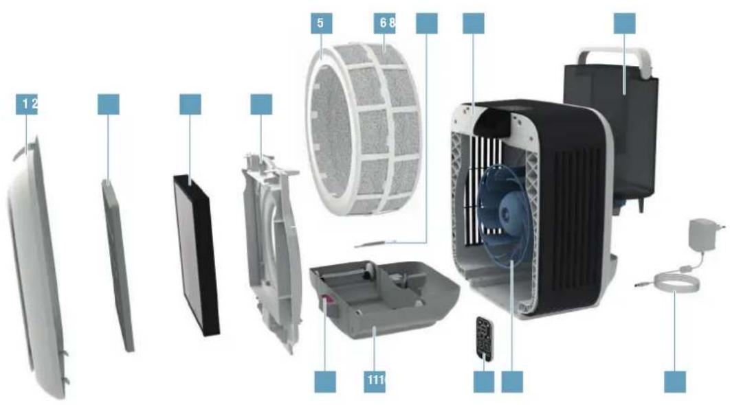 BONECO H680 - VISTA DE CONJUNTO Y DENOMINACION DE LOS COMPONENTES - 1