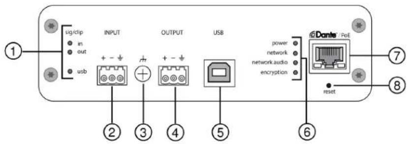 SHURE ANIUSBMATRIX - Panneau arrière - 1