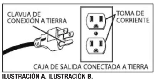 Shop-Vac K250C - INSTRUCCIONES DE CONEXIONA TIERRA - 1