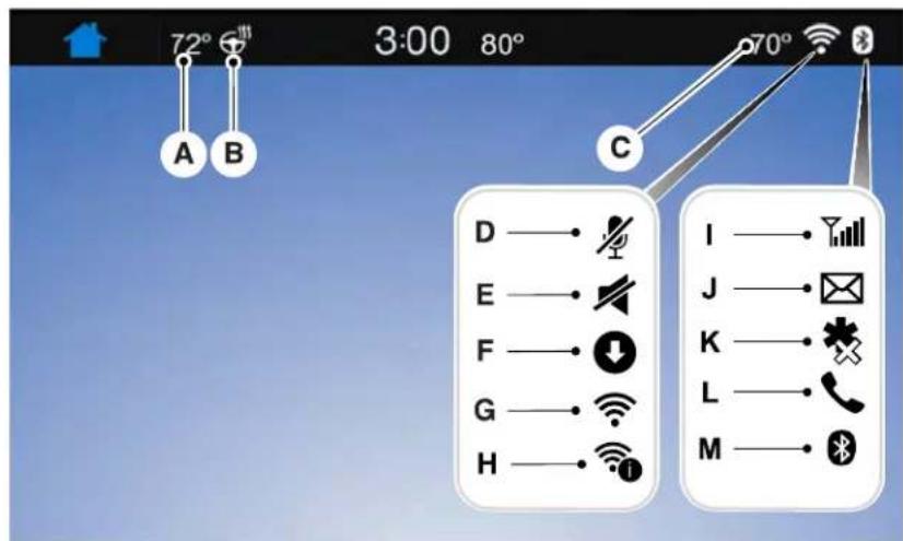 Lincoln MKC (2019) - La barre d'etat - 1