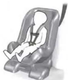 Lincoln MKC (2019) - INSTALLATION DE SIÉGES D'ENFANT - 1