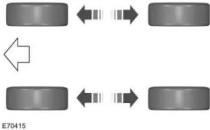 Lincoln MKC (2019) - Permutation des pneus - 2