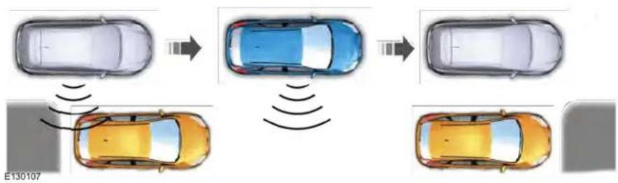 Lincoln MKC (2019) - Aides au stationnement - 1